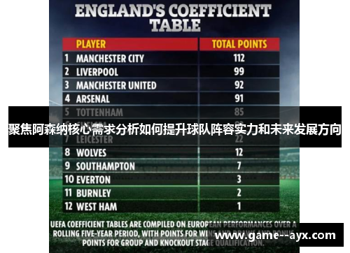 聚焦阿森纳核心需求分析如何提升球队阵容实力和未来发展方向
