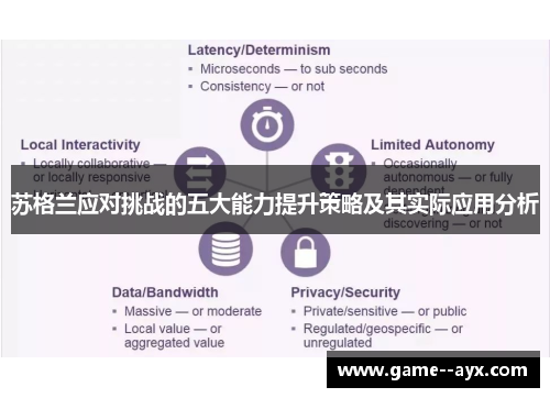 苏格兰应对挑战的五大能力提升策略及其实际应用分析