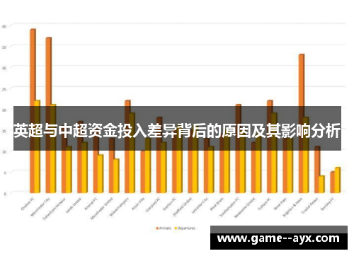 英超与中超资金投入差异背后的原因及其影响分析