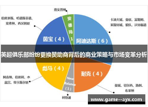 英超俱乐部纷纷更换赞助商背后的商业策略与市场变革分析