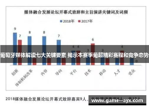 葡萄牙媒体解读七大关键要素 揭示本赛季葡超精彩赛程和竞争态势