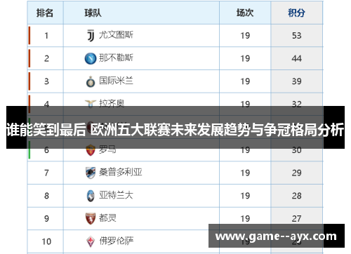 谁能笑到最后 欧洲五大联赛未来发展趋势与争冠格局分析