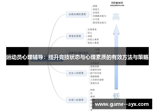 运动员心理辅导：提升竞技状态与心理素质的有效方法与策略