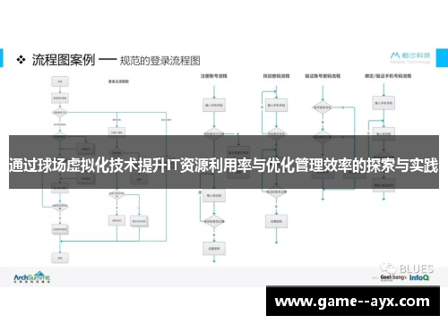 通过球场虚拟化技术提升IT资源利用率与优化管理效率的探索与实践