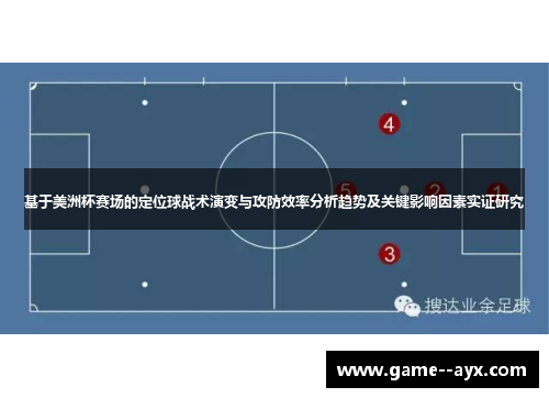 基于美洲杯赛场的定位球战术演变与攻防效率分析趋势及关键影响因素实证研究