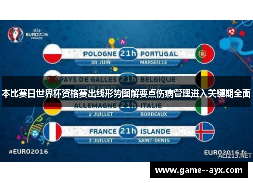 本比赛日世界杯资格赛出线形势图解要点伤病管理进入关键期全面 本比赛日世界杯资格赛出线形势图解要点伤病管理进入关键期全面