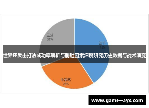 世界杯反击打法成功率解析与制胜因素深度研究历史数据与战术演变