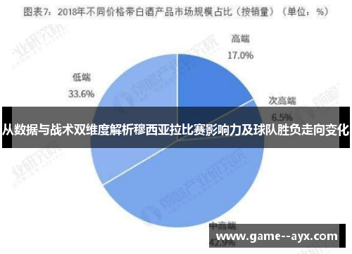 从数据与战术双维度解析穆西亚拉比赛影响力及球队胜负走向变化