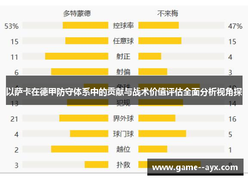 以萨卡在德甲防守体系中的贡献与战术价值评估全面分析视角探 以萨卡在德甲防守体系中的贡献与战术价值评估全面分析视角探